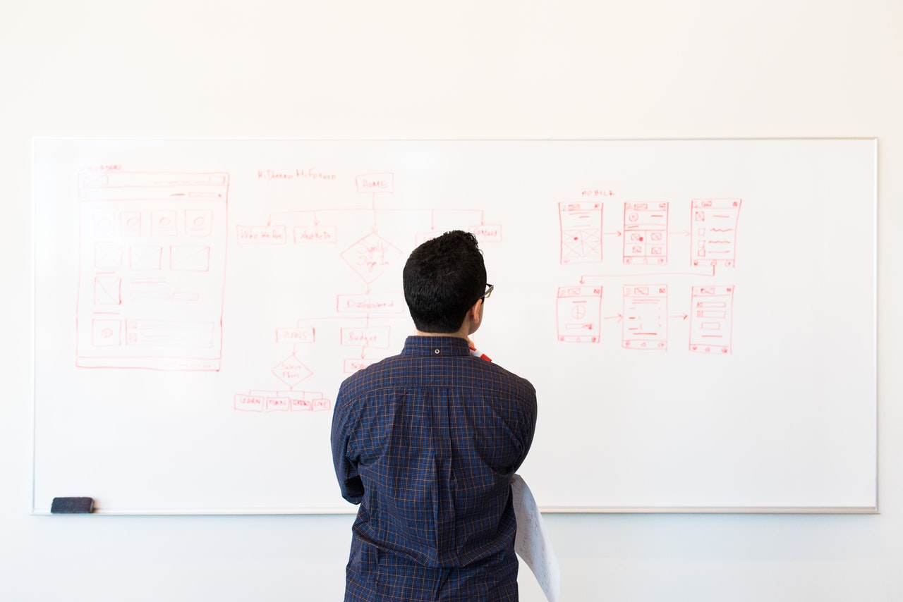 What Does Digital Transformation Really Mean Chariot Solutions
