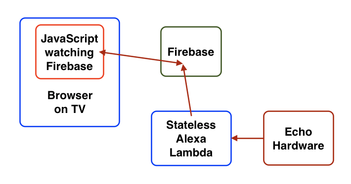 firebase-diagram
